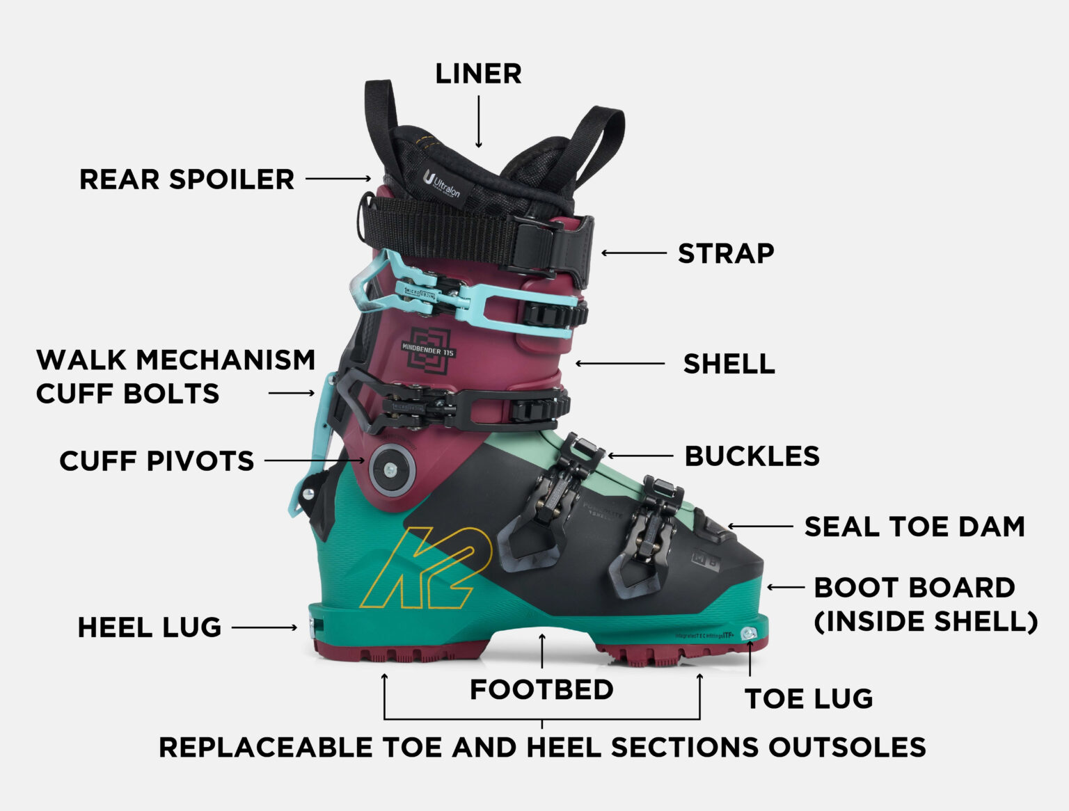 Demystifying how ski boots work - Pulse Boot Lab & Ski Co.